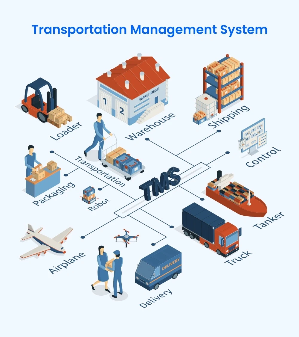 Transportation Management system
